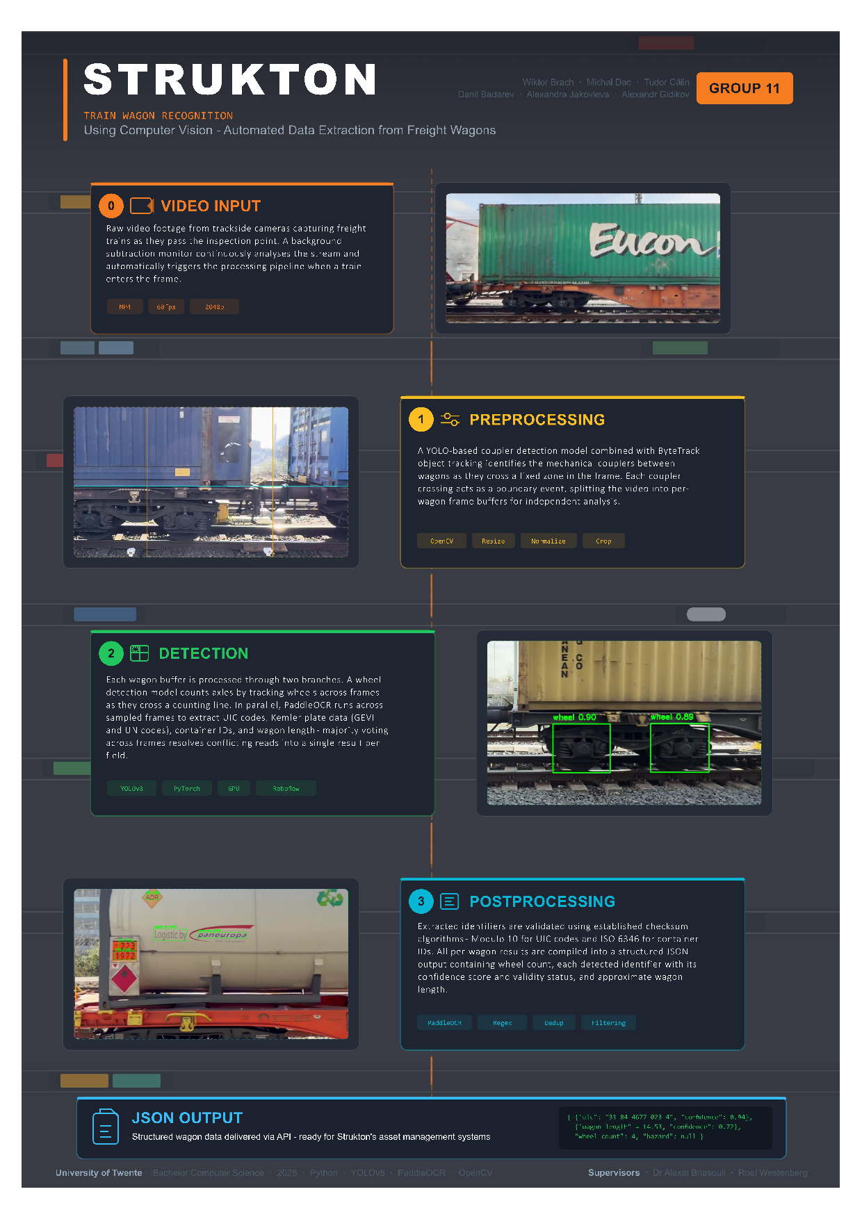 Poster, AI-Powered Camera-Based Wagon Identification System