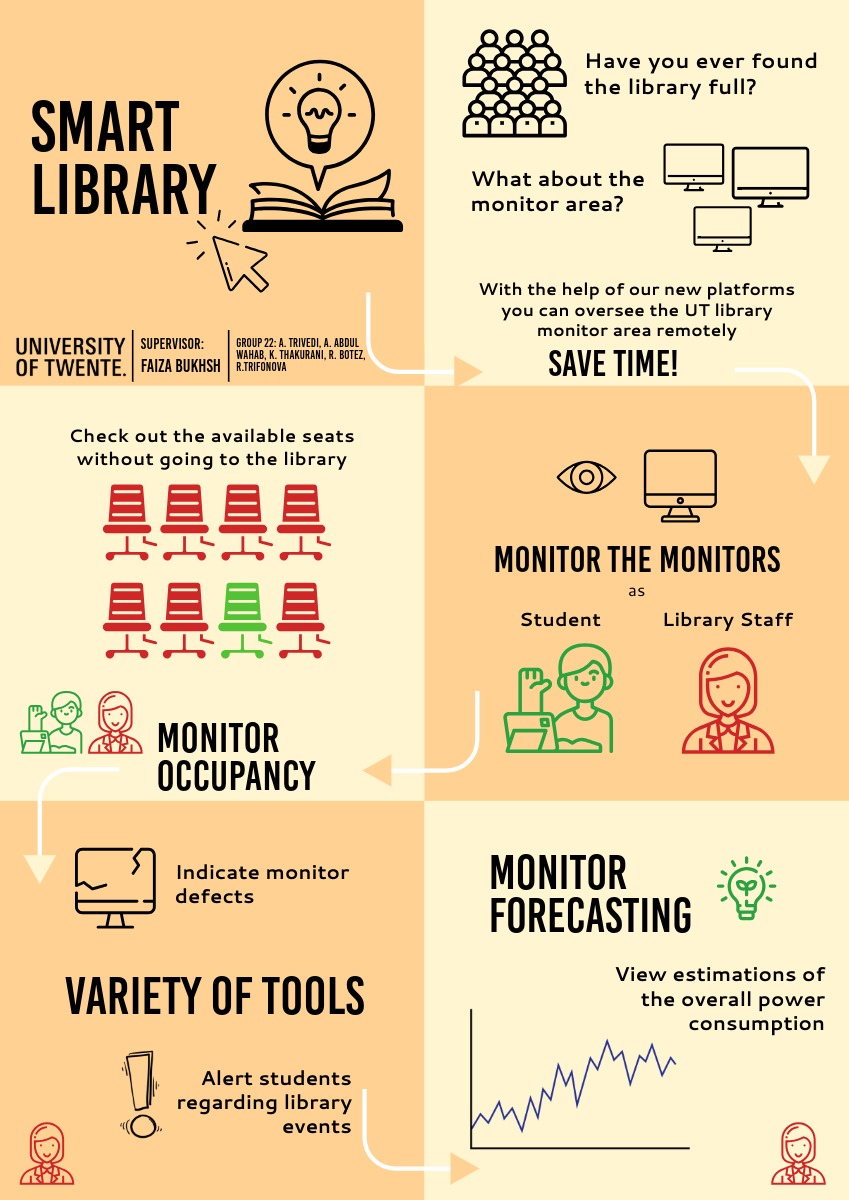 Poster, Smart Library: Monitoring the Monitors