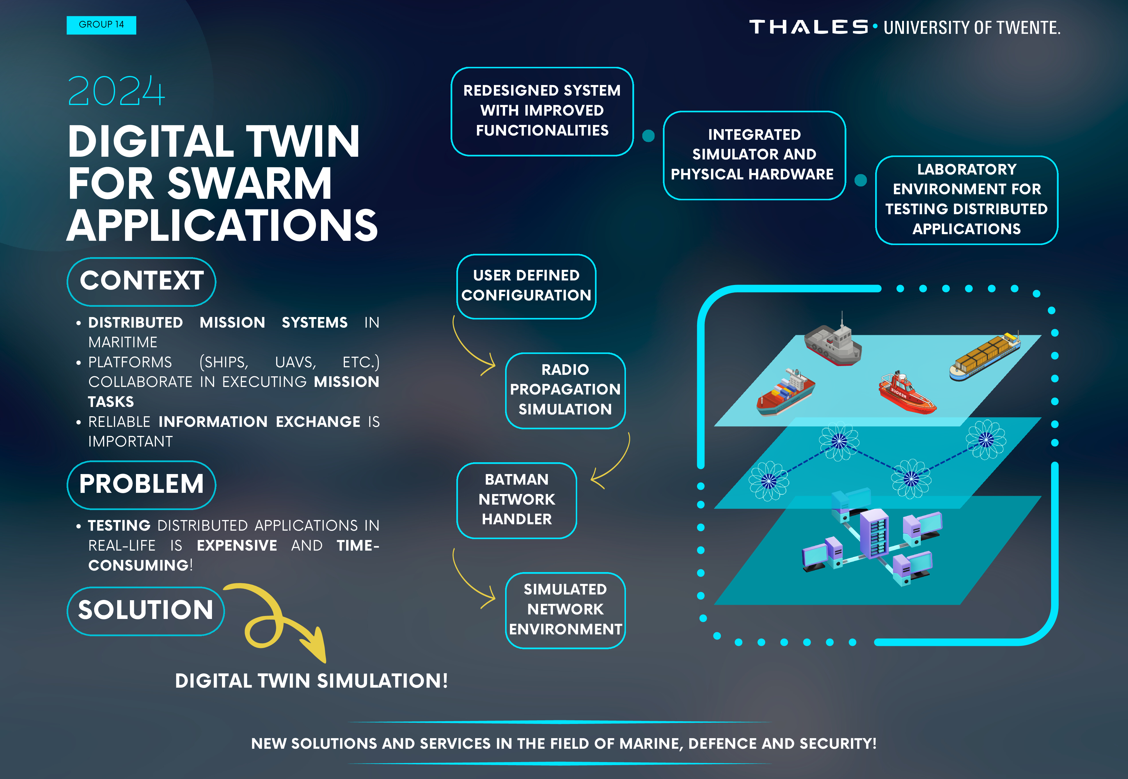 Poster, Thales: Digital Twin for Swarm Applications