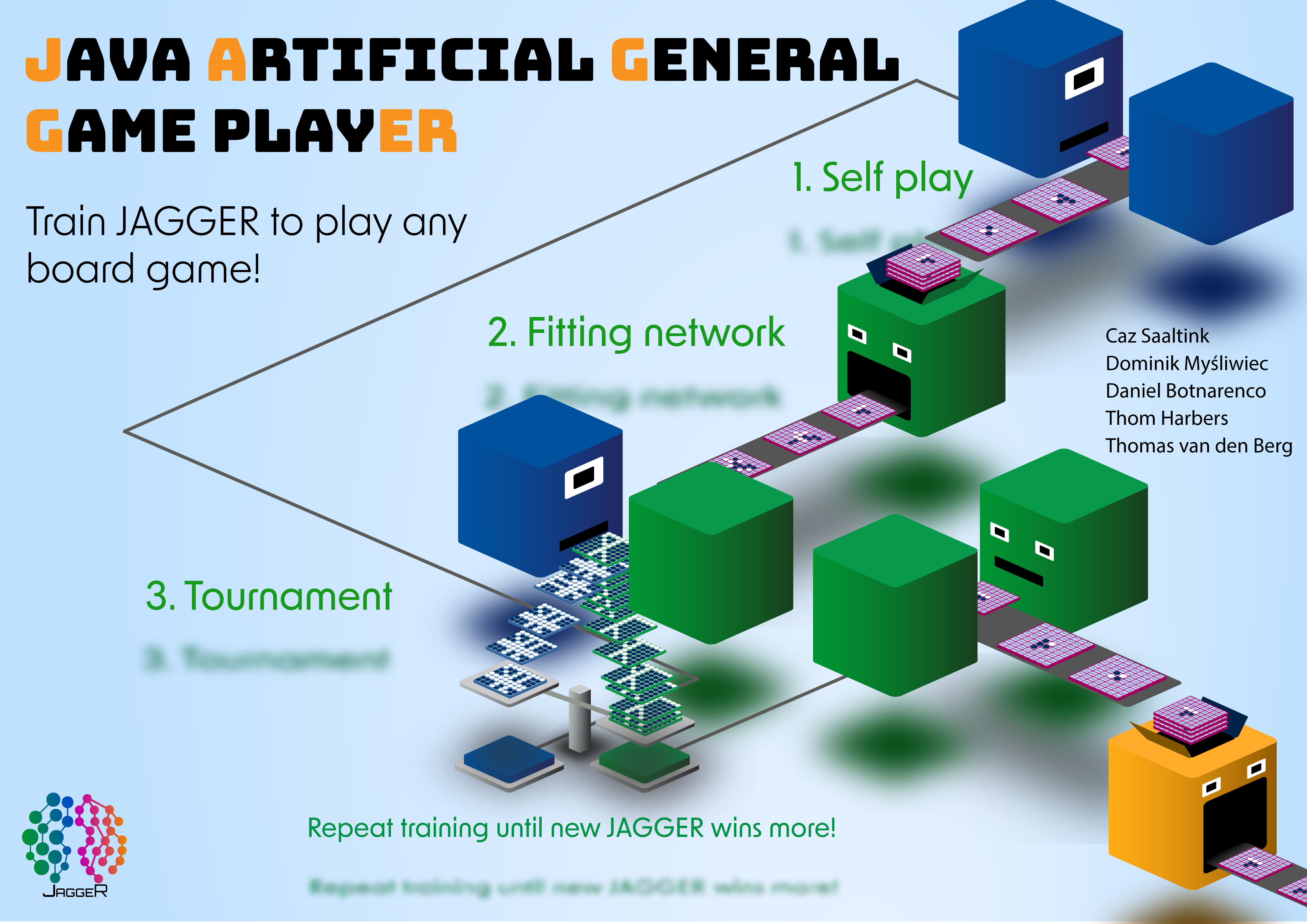 Poster, General Game Playing AI for Java