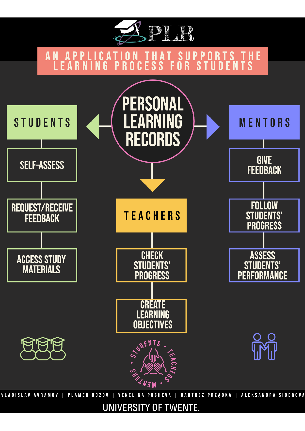 Poster, Personal Learning Records
