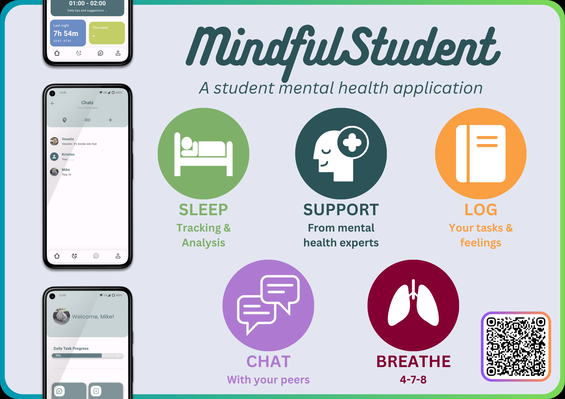 Poster, MindfulStudent
