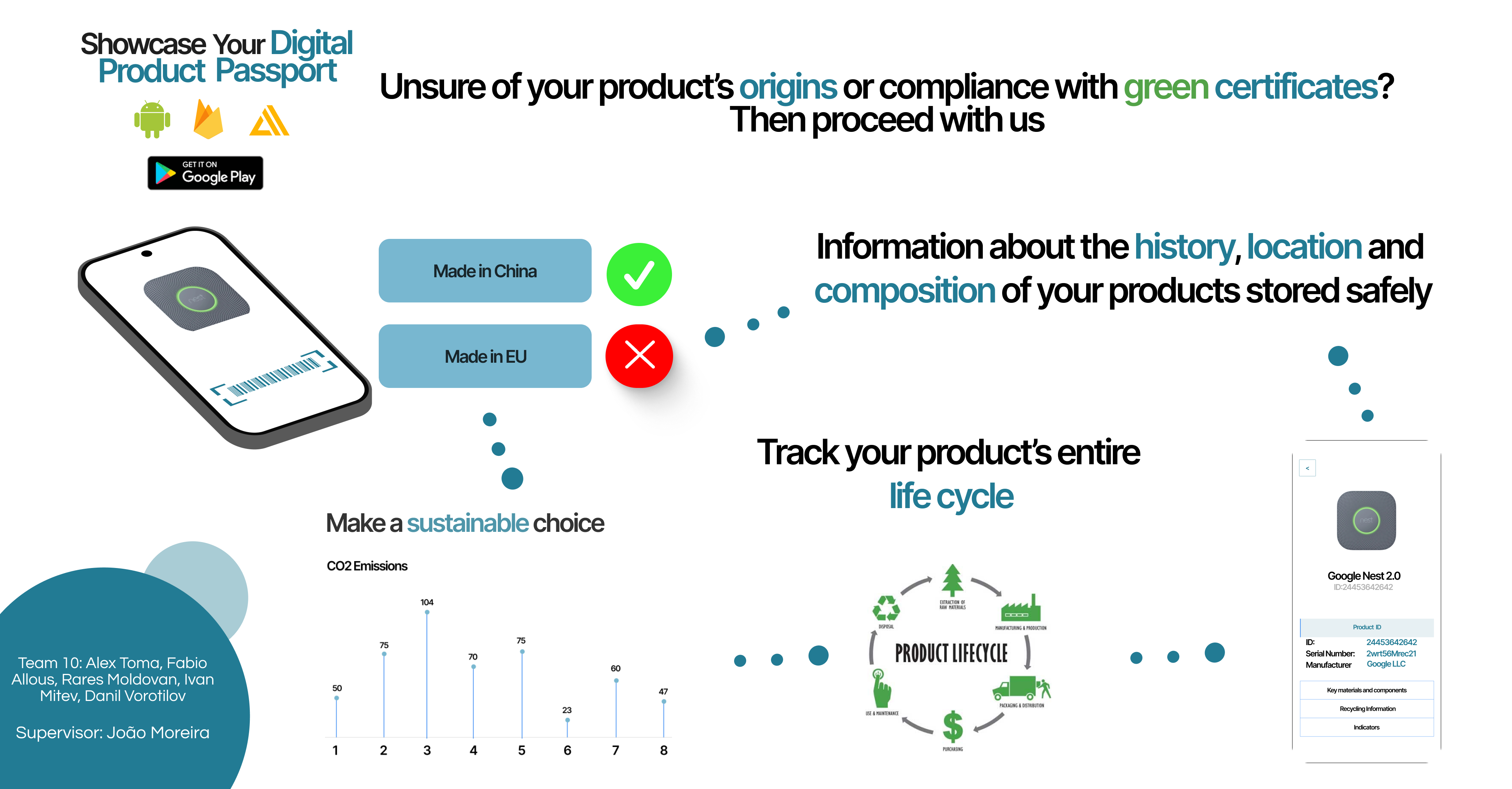 Poster, Product Digital Twin: Implementing a Digital Product Passport