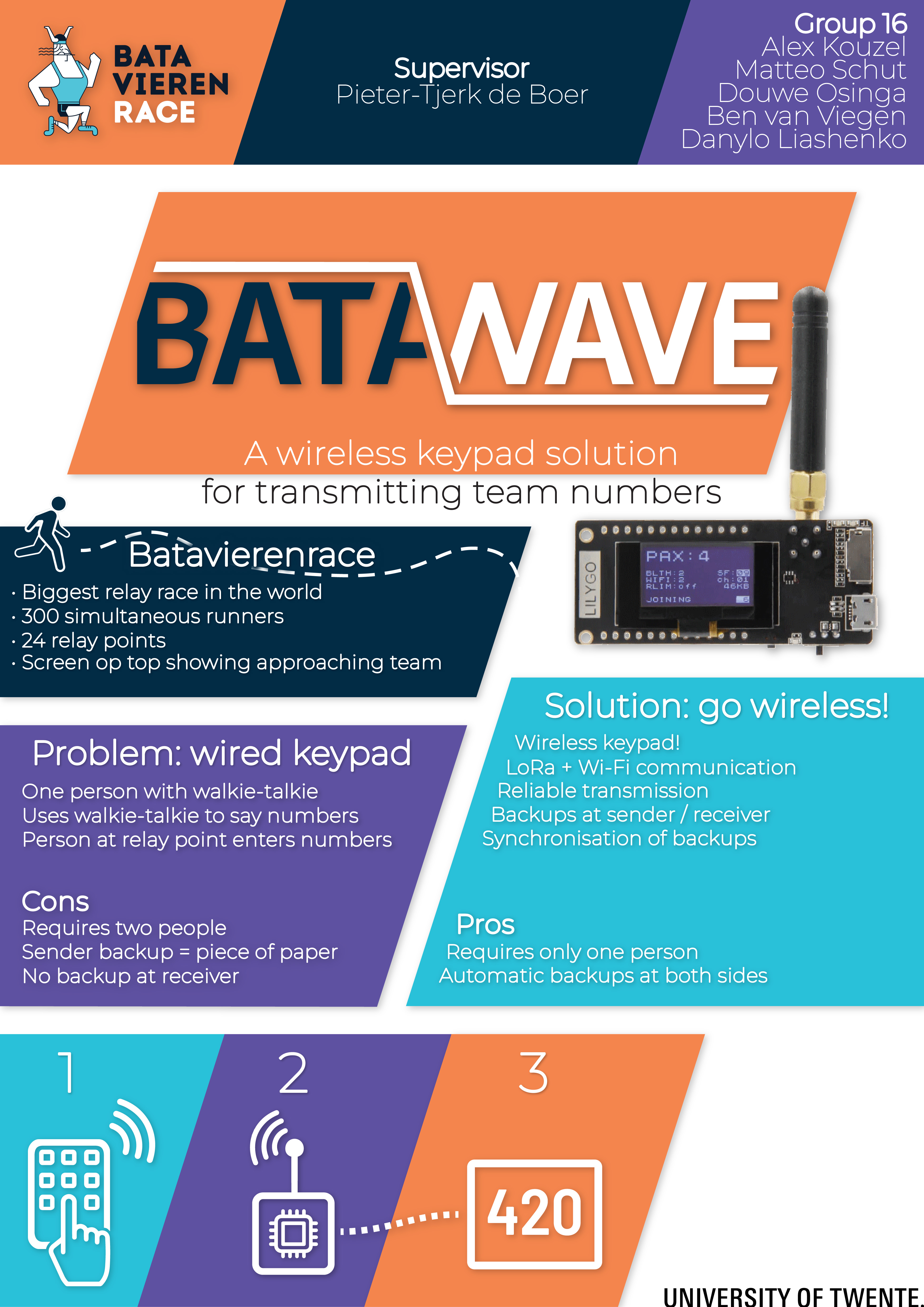 Poster, BATA_WAVE: A Wireless Keypad Solution for the Batavierenrace