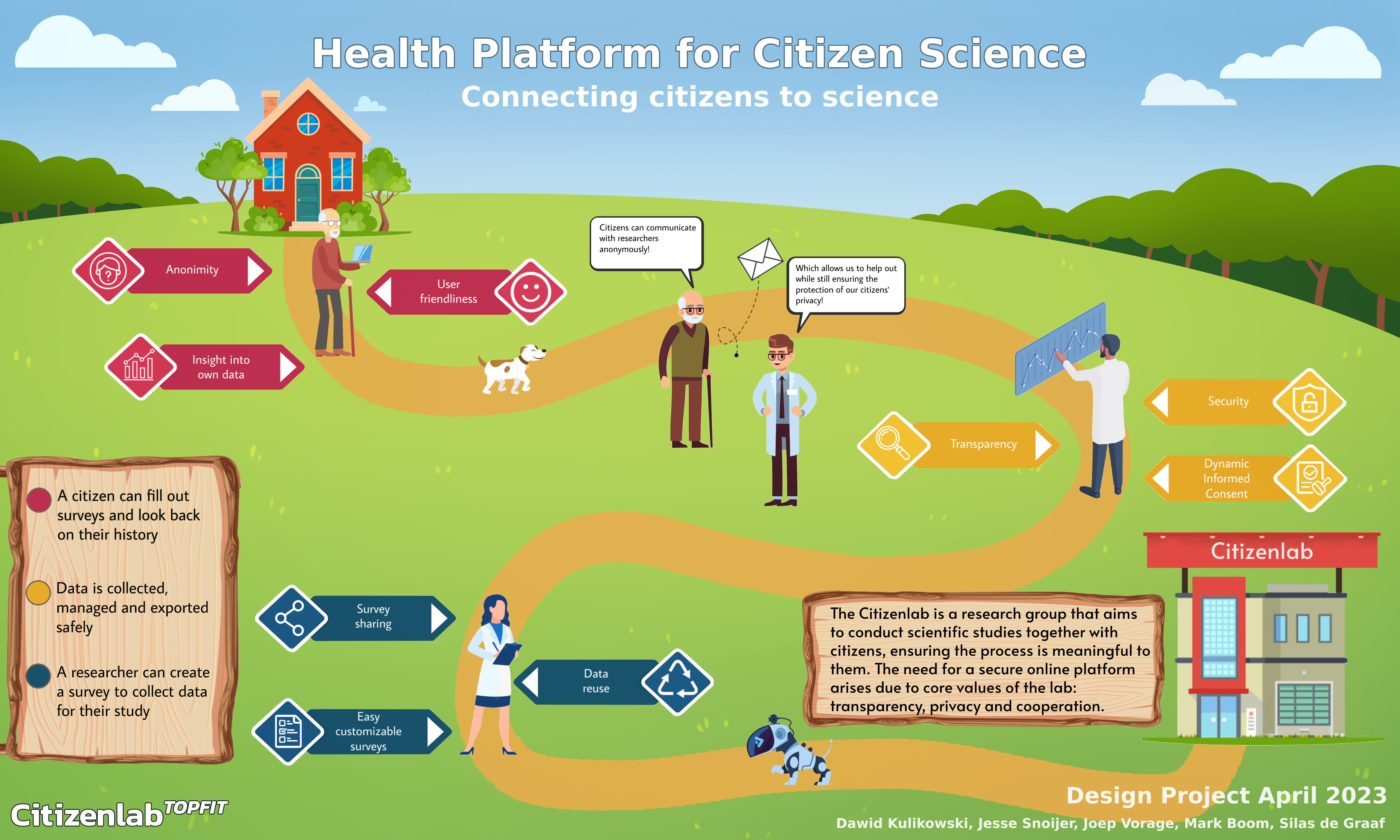 Poster, Online health platform for citizen science