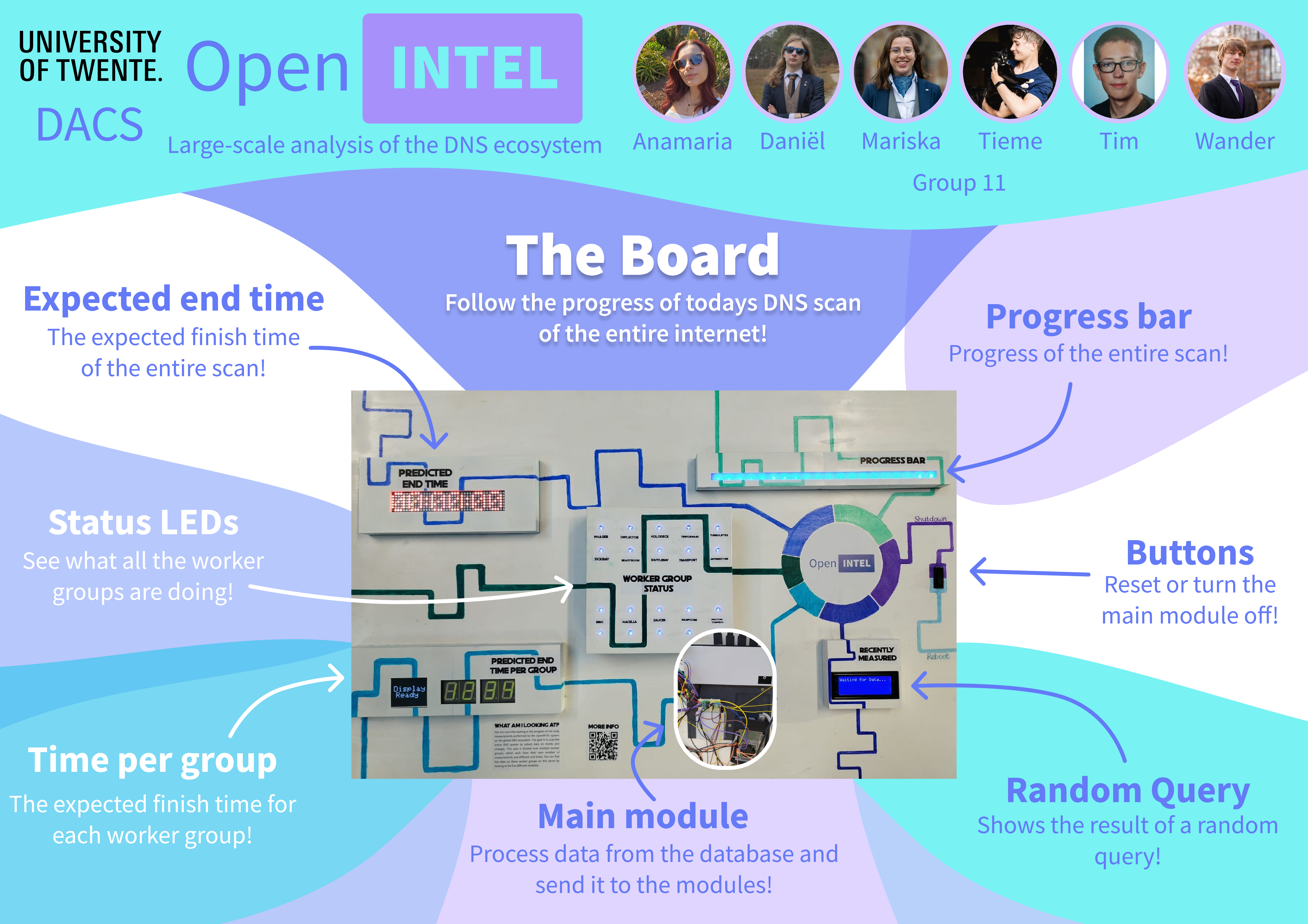 Poster, Blinking Lights Unit
