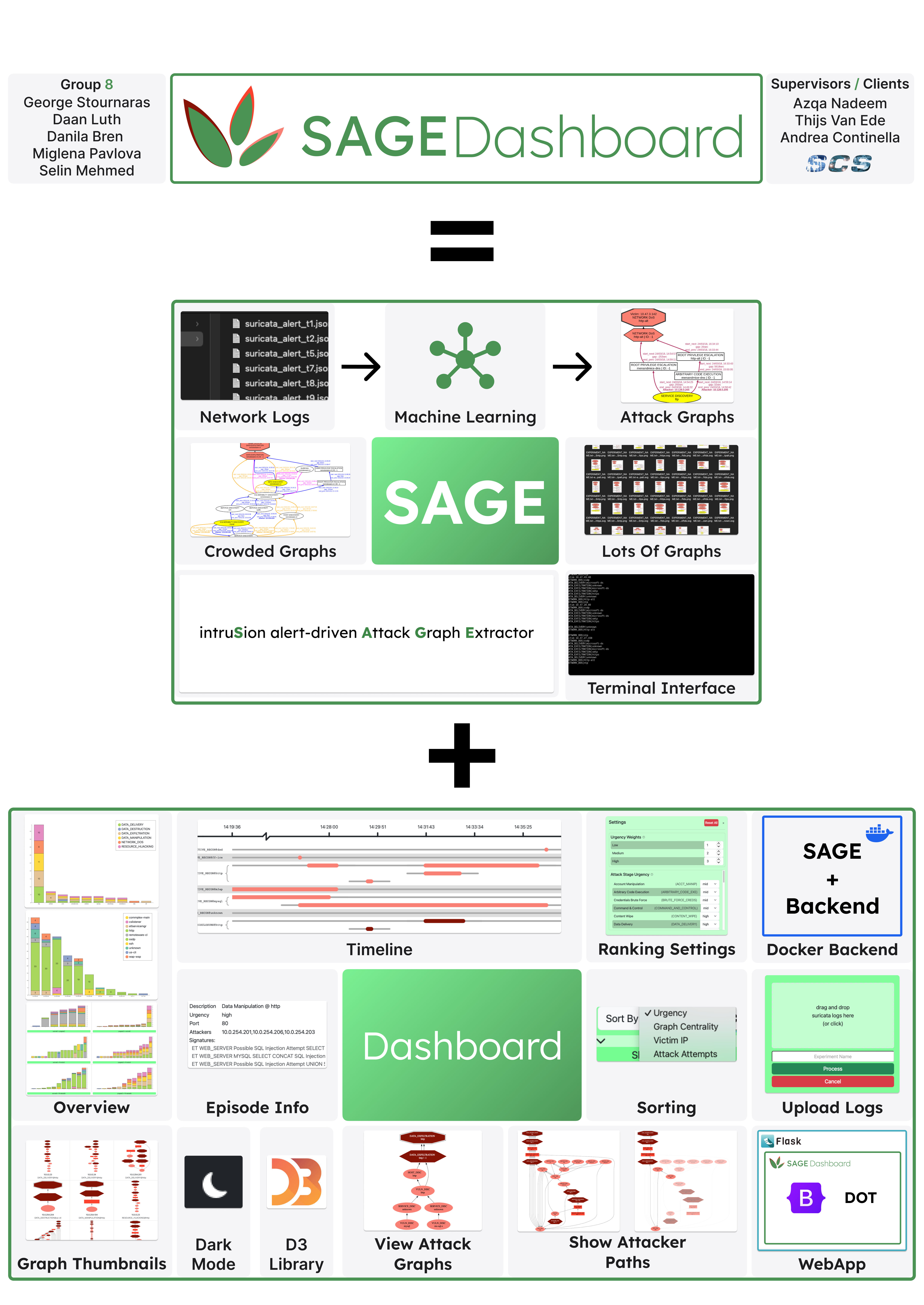 Poster, SAGE Dashboard