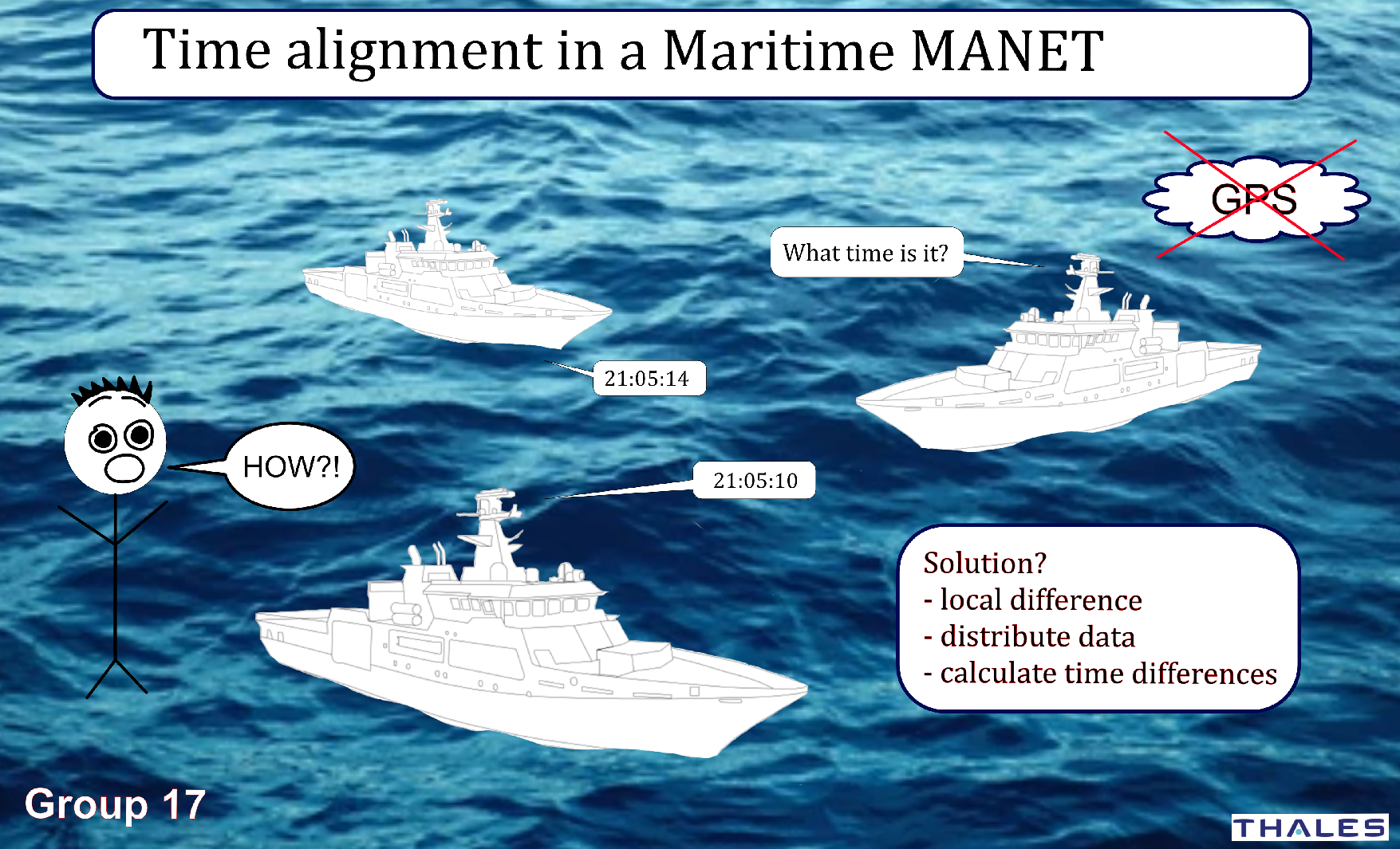 Poster, Time alignment in a maritime MANET