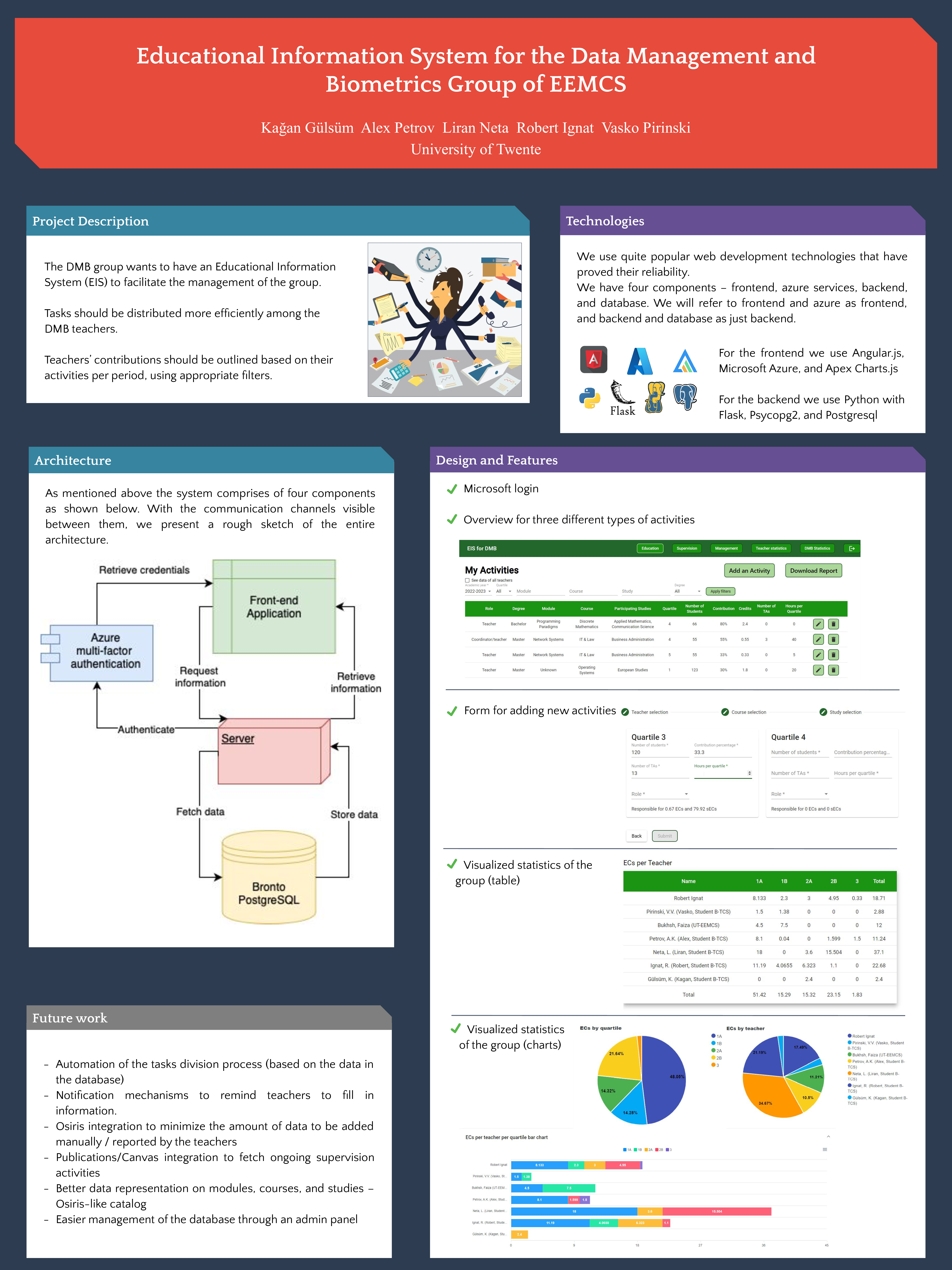 Poster, Educational Information System for the DMB Group