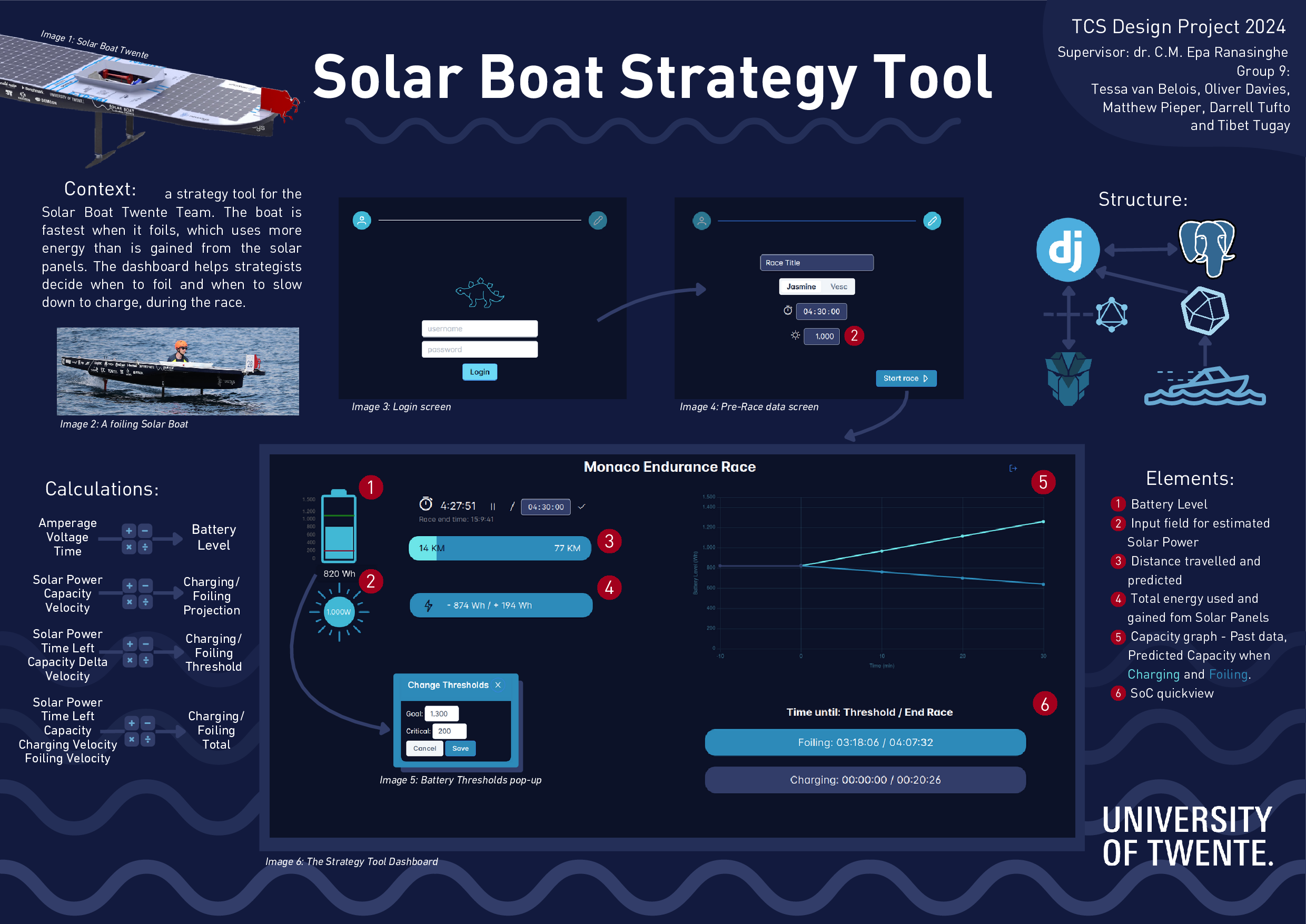 Poster, Solar Boat Strategy Tool