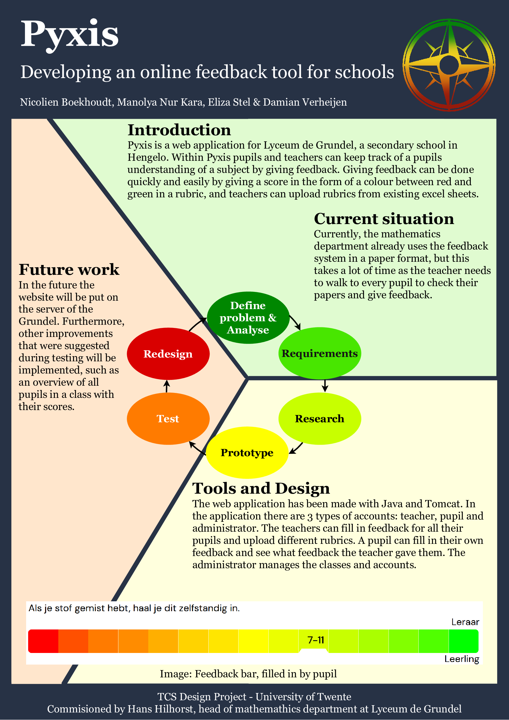 Poster, Pyxis: developing an online feedback tool for schools