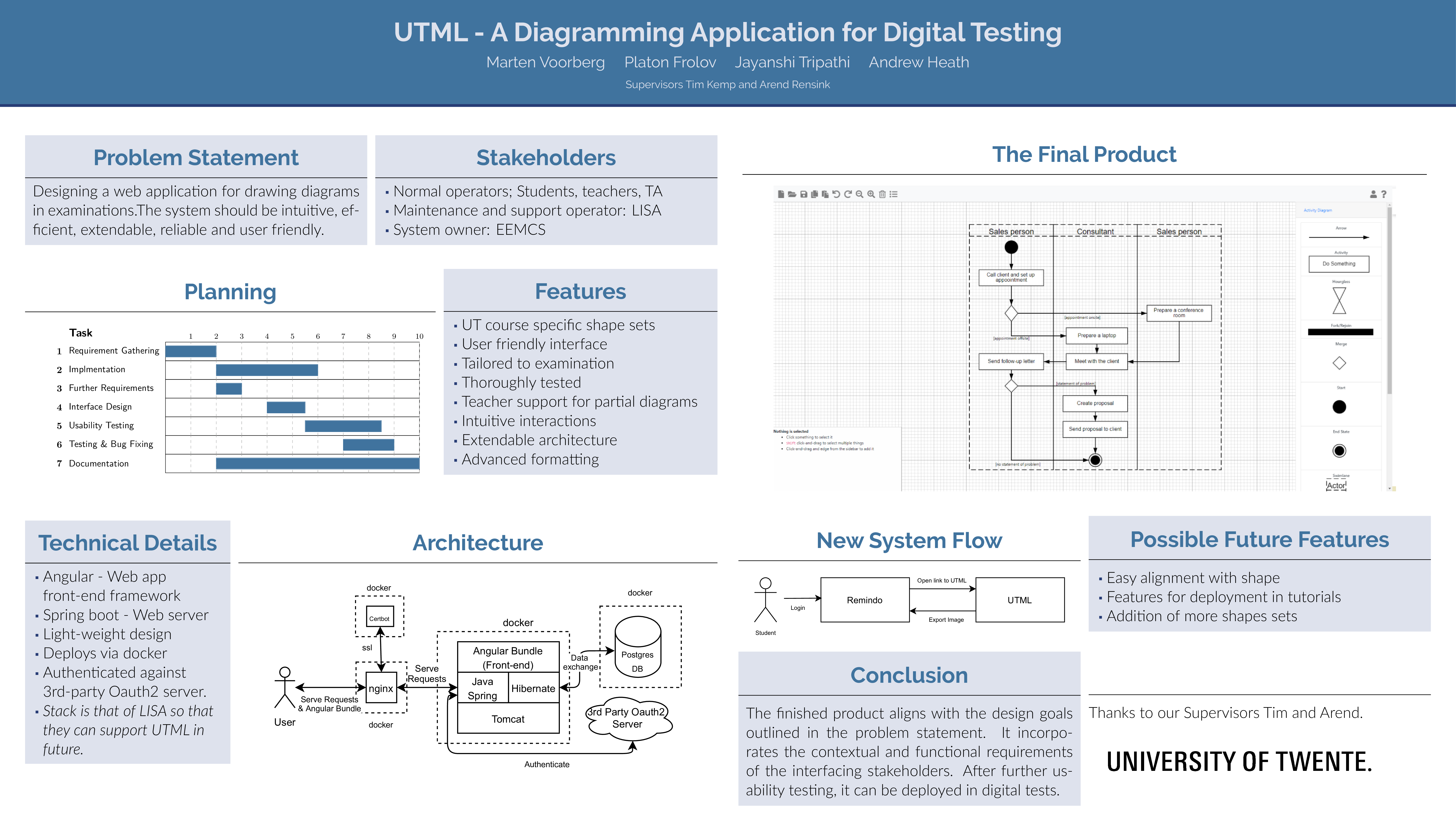 Poster, UTML - A Diagramming Application for Digital Testing
