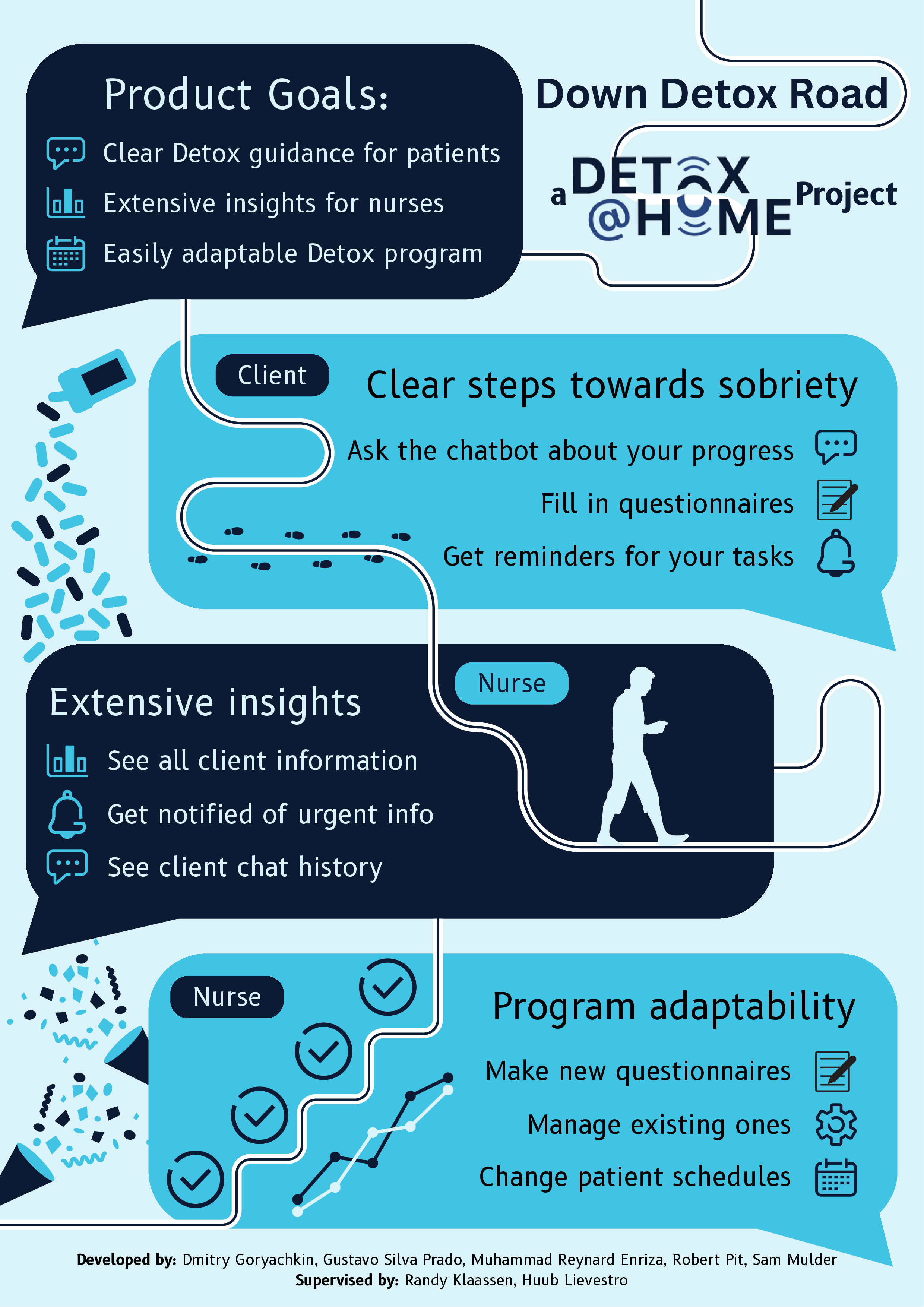 Poster, Detox@Home: Down Detox-Road