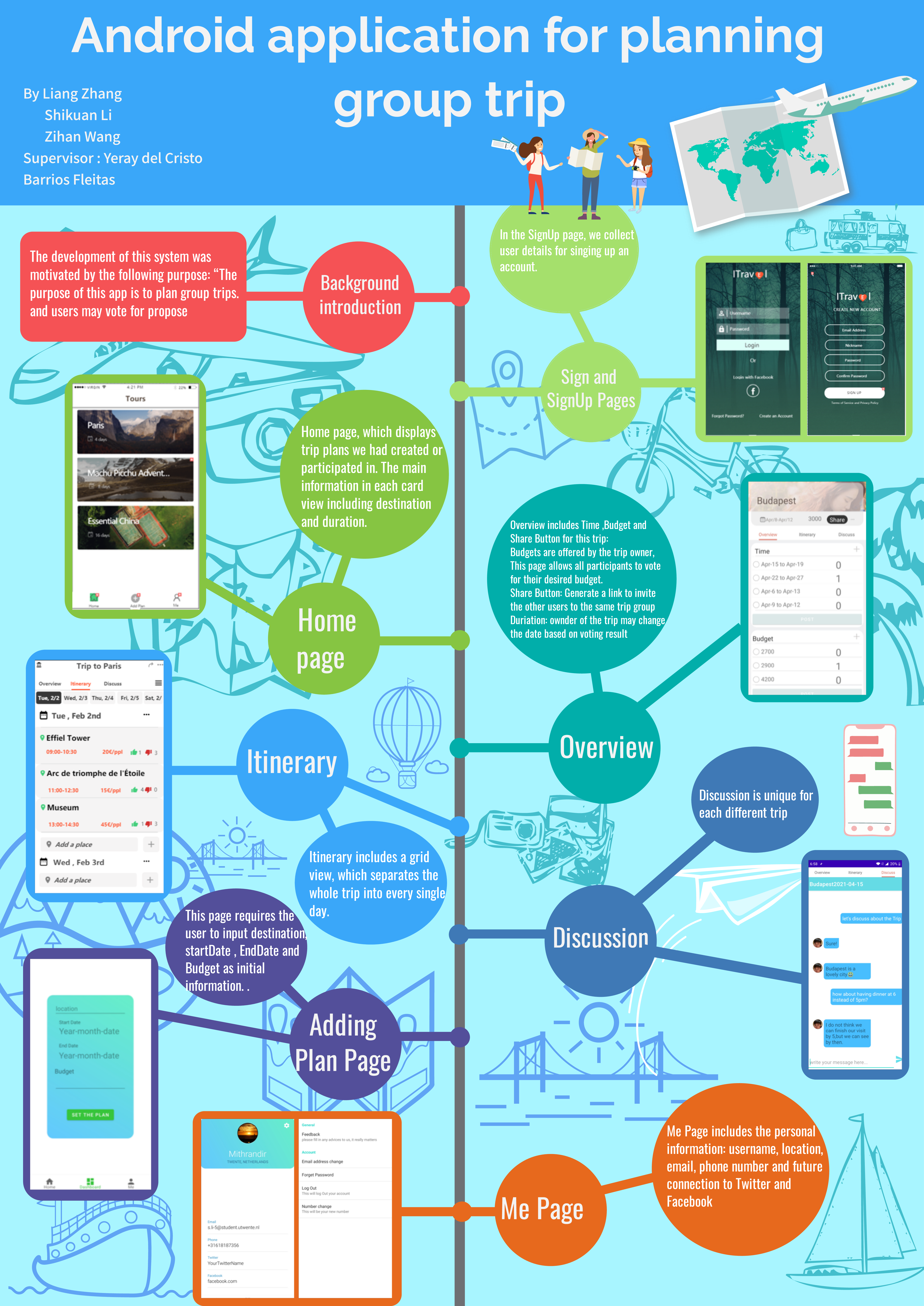 Poster, Android Application for Planning Group Trips