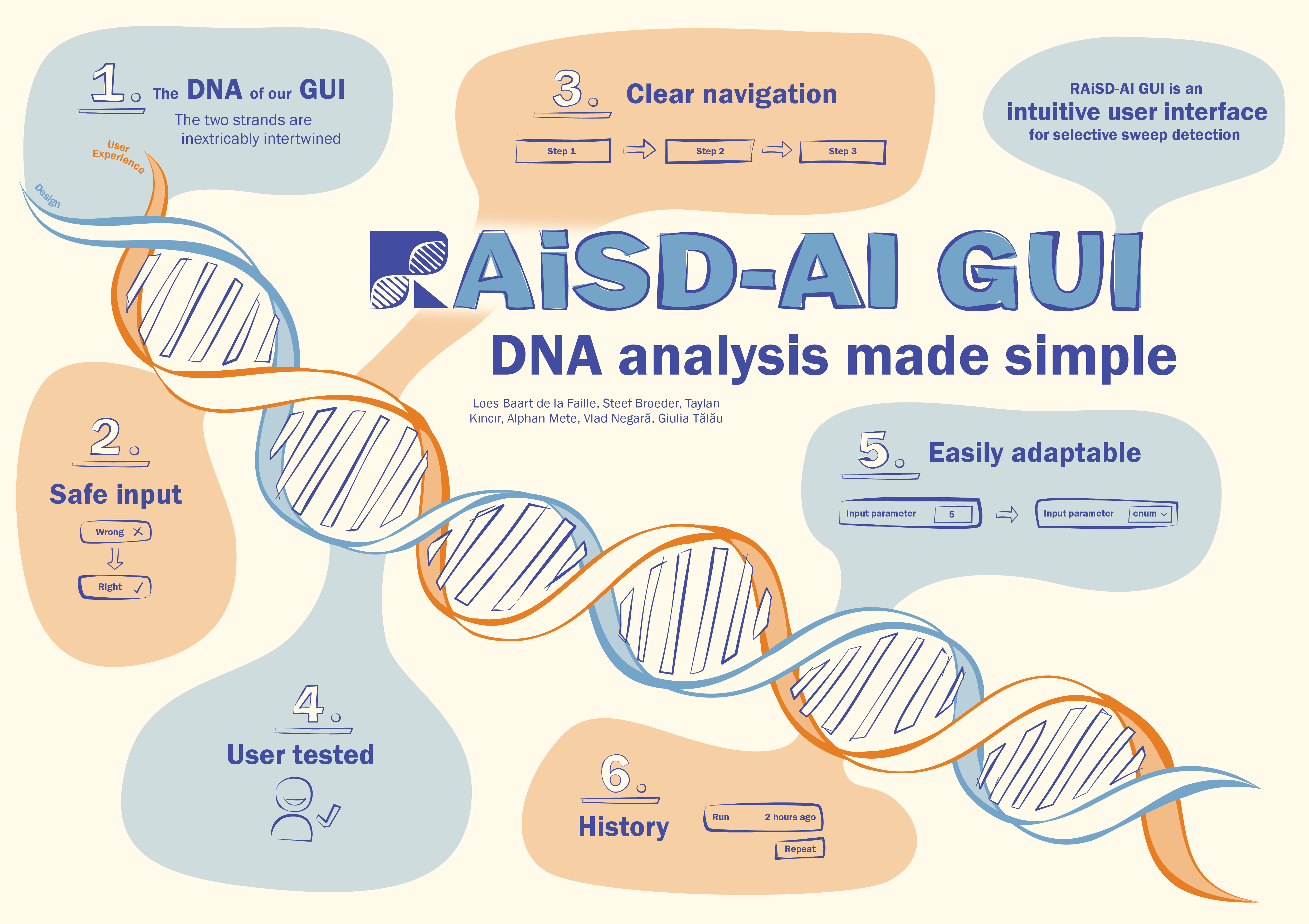 Poster, RAiSD-AI GUI