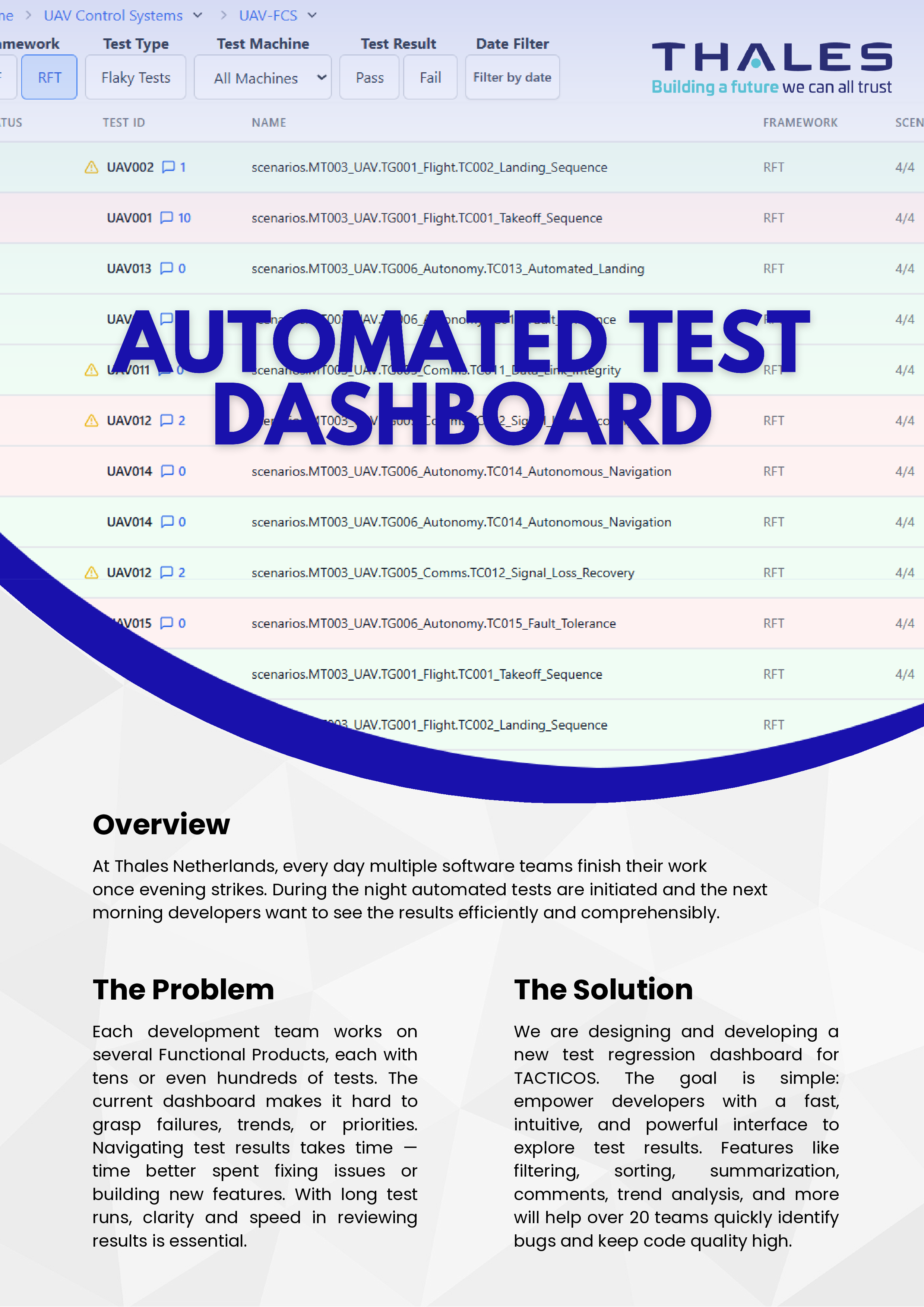 Poster, THALES: Automated Test Dashboard for a CMS